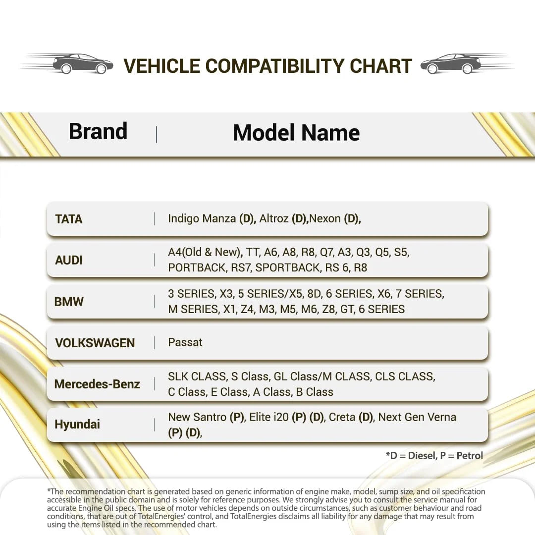 Quartz 9000 5W-40 Fully Synthetic Engine Oil for Cars (3.5L)