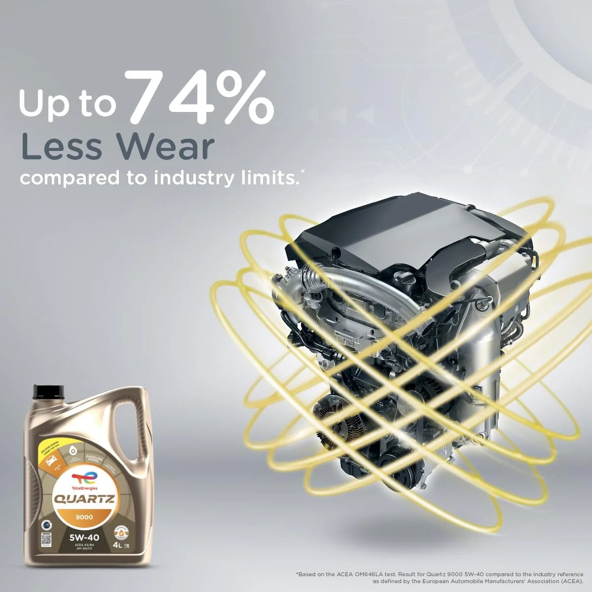 Quartz 9000 5W-40 Fully Synthetic Engine Oil for Cars (4L)