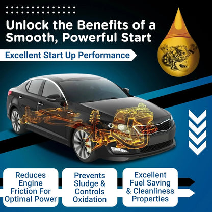 Quartz 7000 Future GF6 5W-30 | Synthetic Based Engine Oil for Cars (3L)